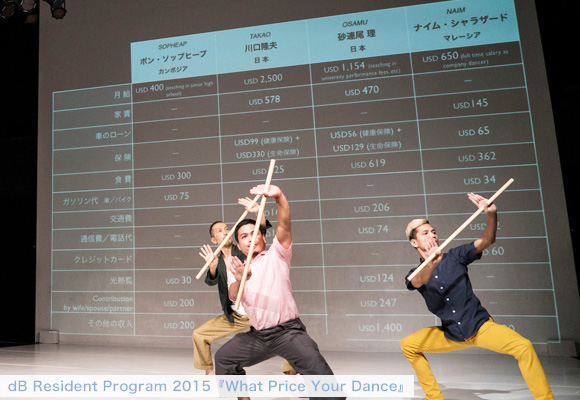 DANCE BOX (Japan) Resident Program